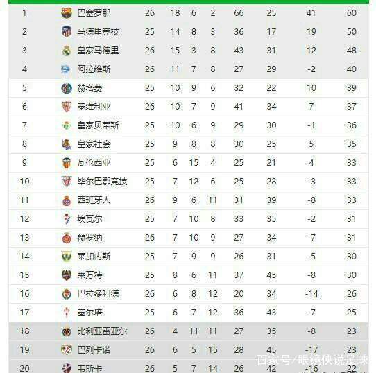 与其被动调